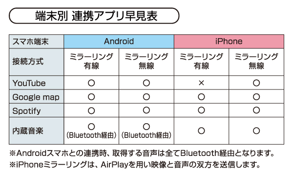 75%OFF!】 KIKIHOUSE青木製作所 スマホランチャー ディスプレイオーディオ AMEX-SL01 a